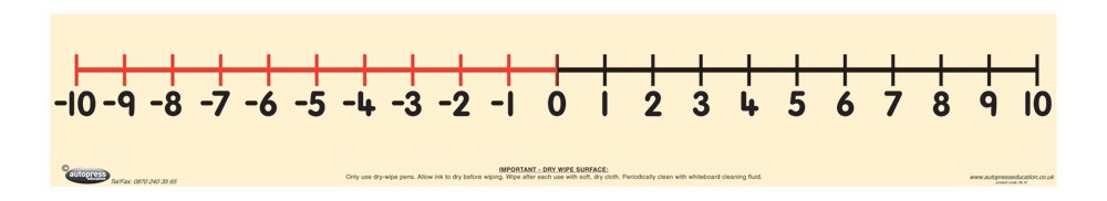 Number Line With Negatives And Positives Worksheets