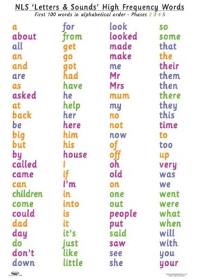 HF WORDS POSTER (ALPHABETICAL)