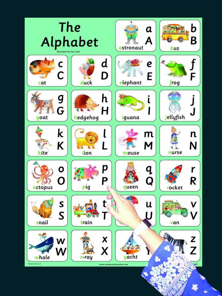 ALPHABET POSTER » Autopress Education