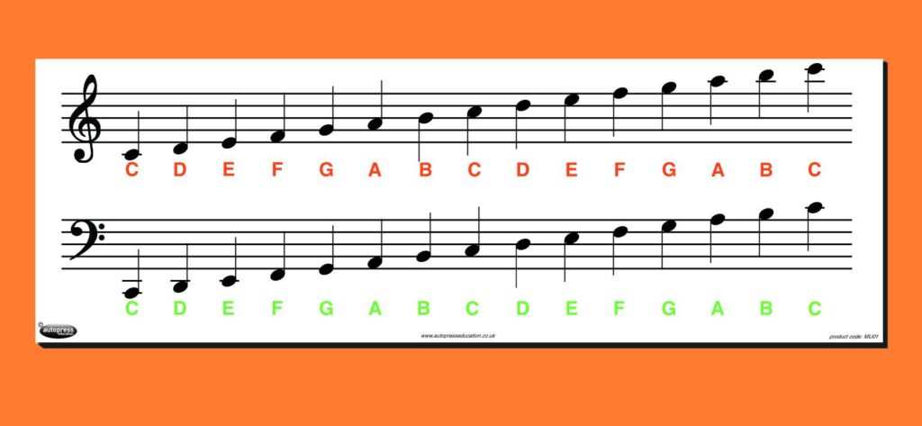 MUSIC NOTE CHART » Autopress Education