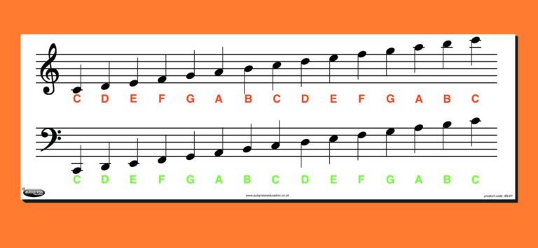 MUSIC NOTE CHART » Autopress Education