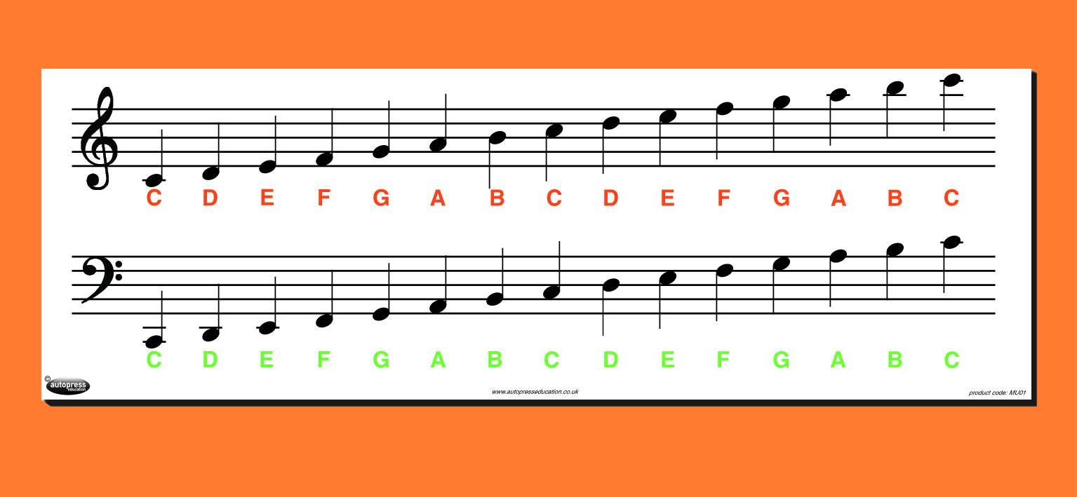 Printable Music Notes Chart