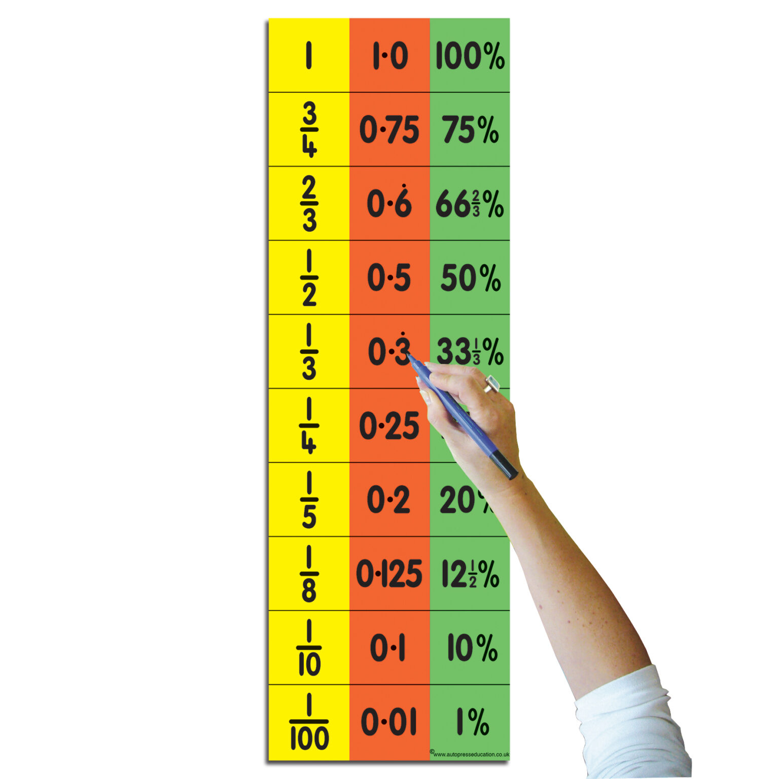 CIRCULAR FRACTION SET » Autopress Education