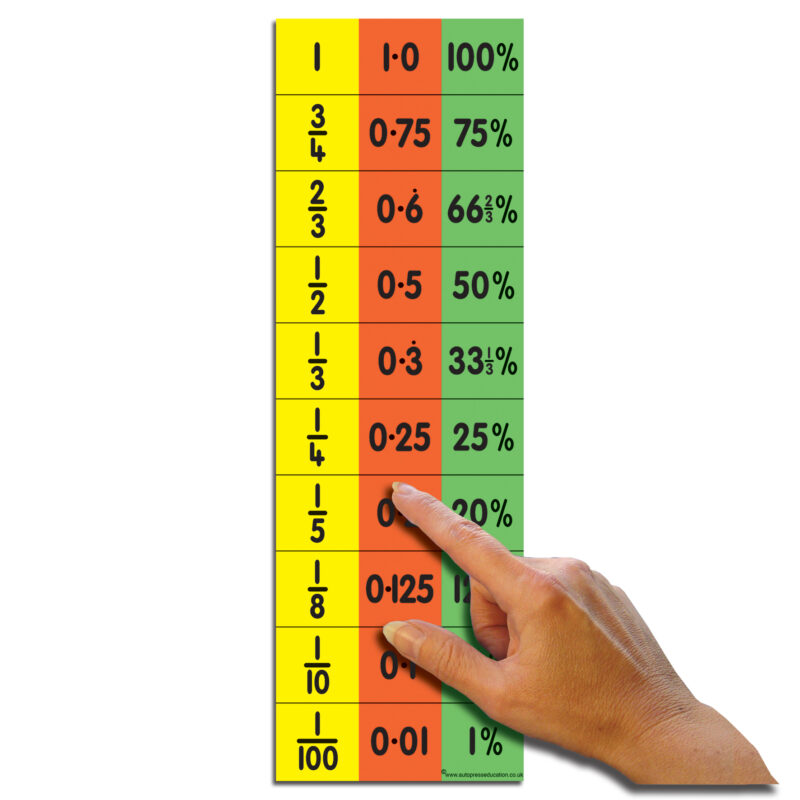 How To Divide 5 By 25