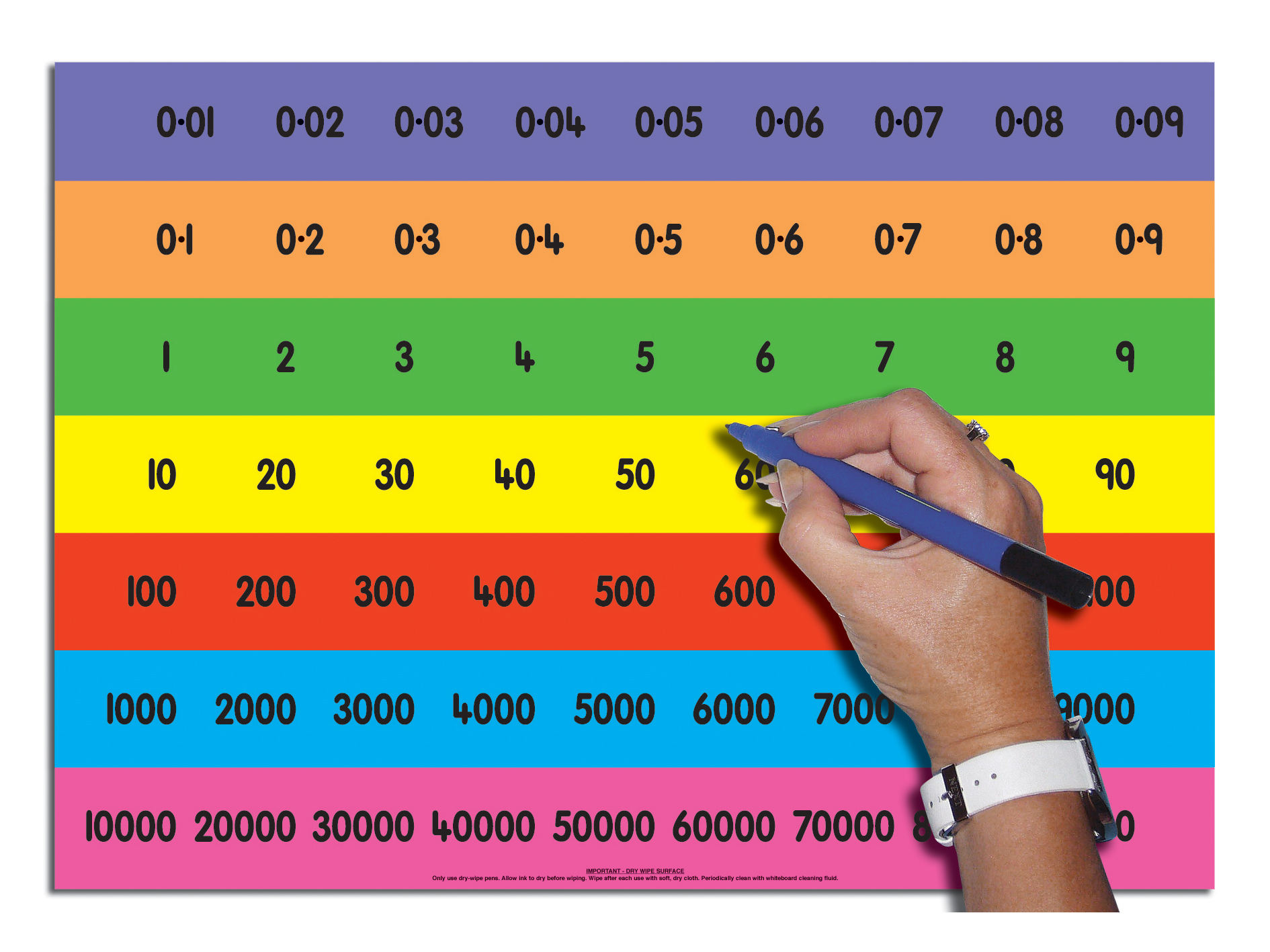 CHILD S PLACE VALUE CHART FULL Autopress Education