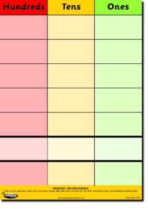 CHILD'S PLACE VALUE CALCULATION CHART - HTU